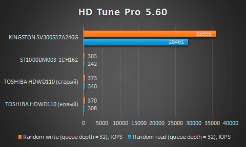 123959-hdtune2.png