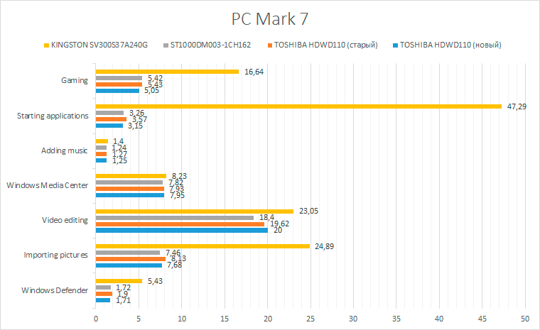 124049-pcmark2.png