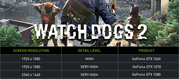 190929-watch-dogs-2-nvidia-geforce-gtx-recommended-graphics-cards.png