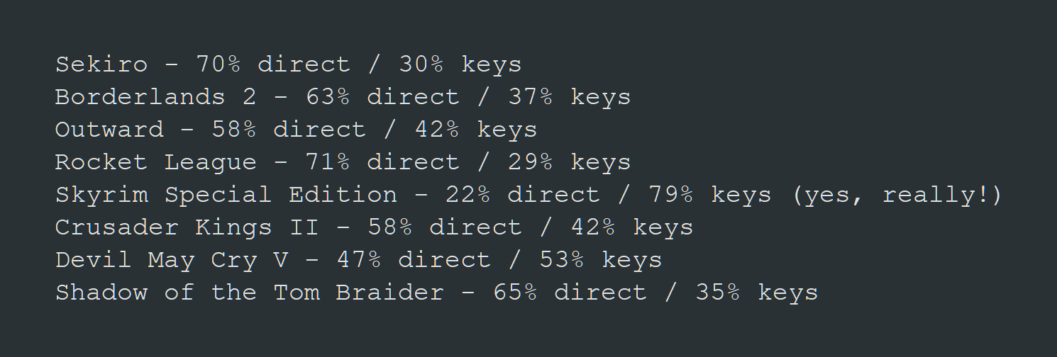 Direct key