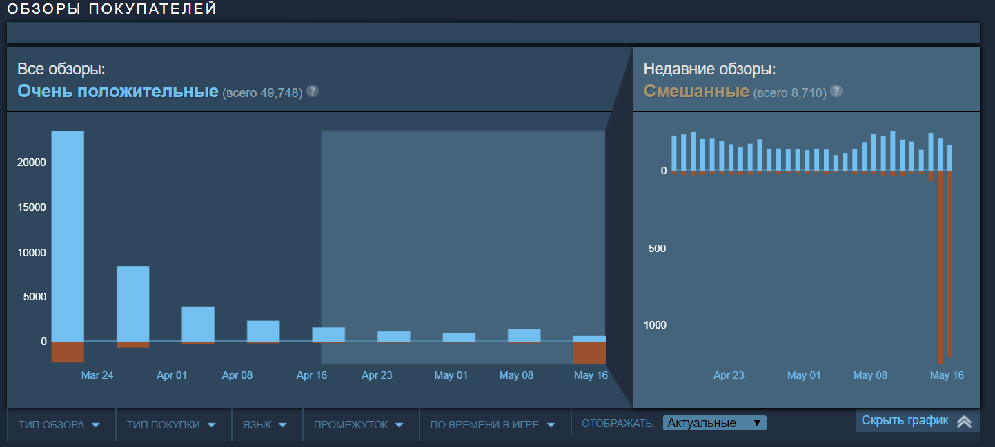Steam reviews rating фото 18