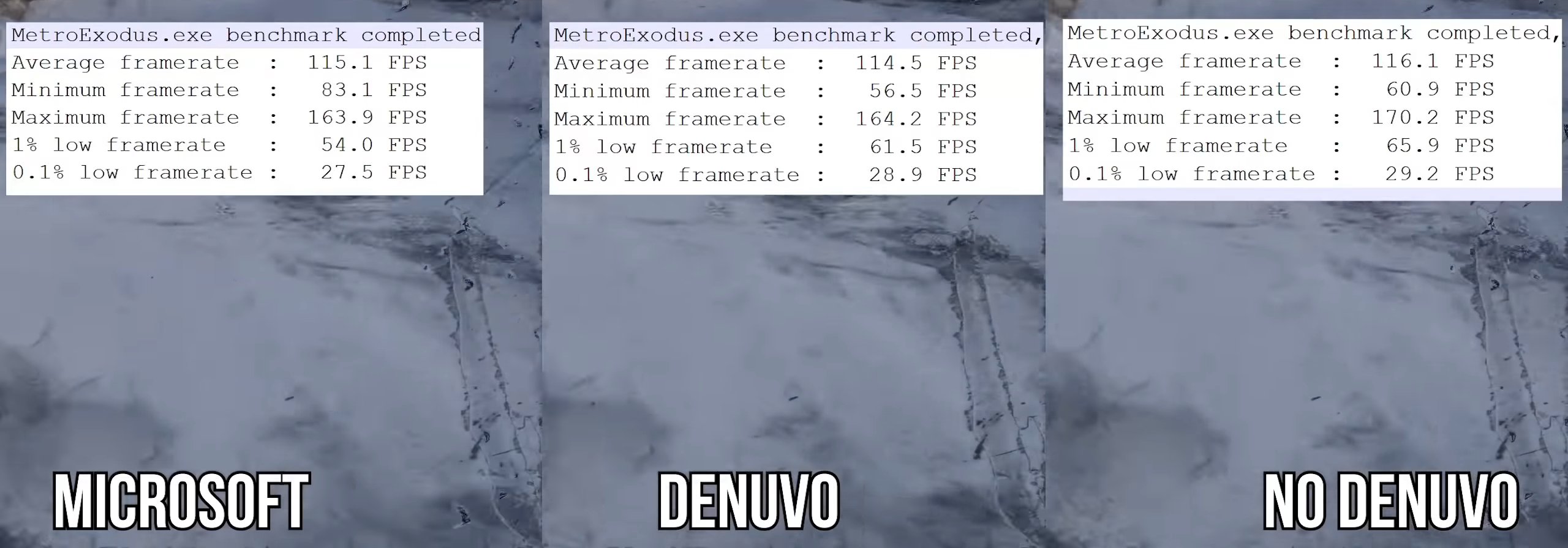 125433-Did%20Denuvo%20slow%20performance