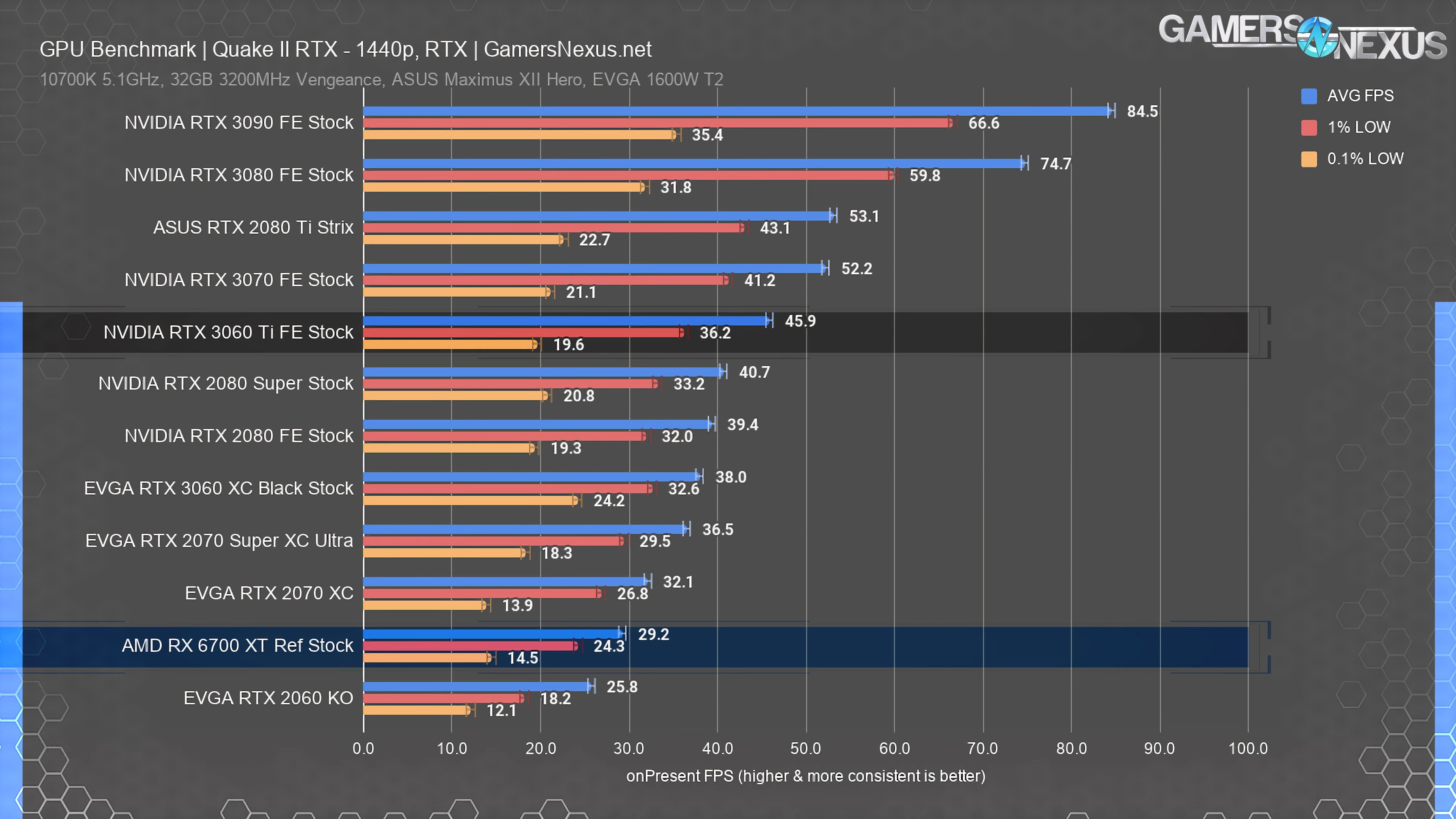 185644-AMD%20Radeon%20RX%206700%20XT%20G
