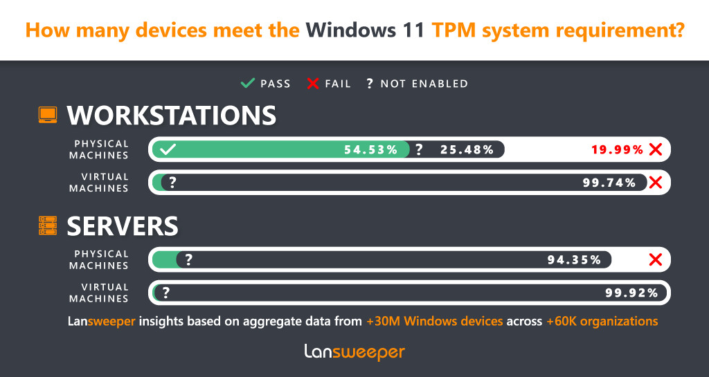 Windows meeting. Lansweeper.