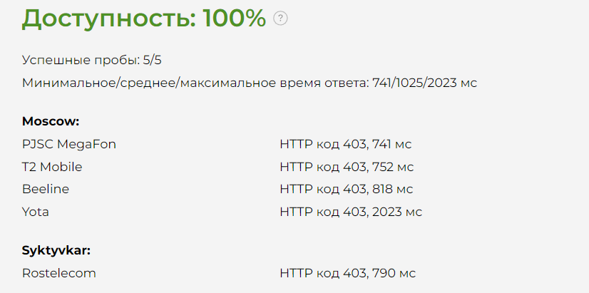 Дополнительный телефонный номер как альтернатива второй сим-карте — IGTS на насадовой3.рф