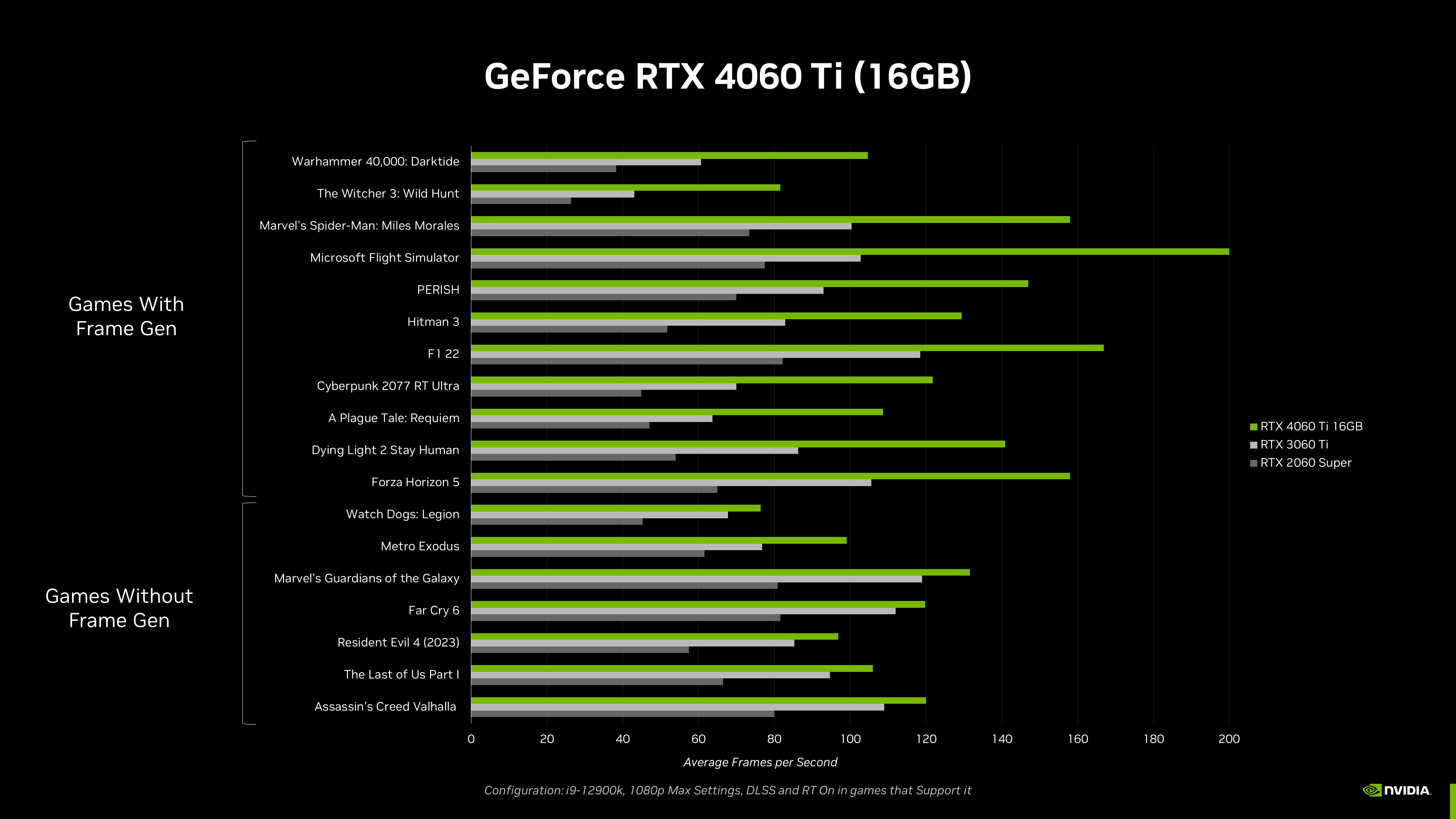 204952-nvidia-geforce-rtx-4060-ti-16gb-p