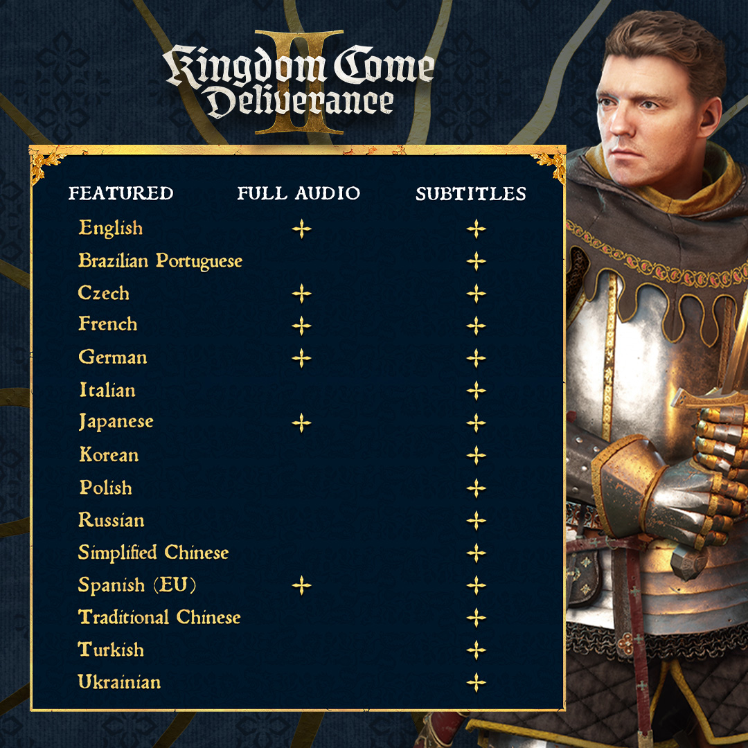 В Kingdom Come: Deliverance 2 все же будет перевод на русский язык | Zone  of Games