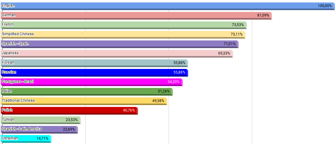 172325-ChartGamescom.png