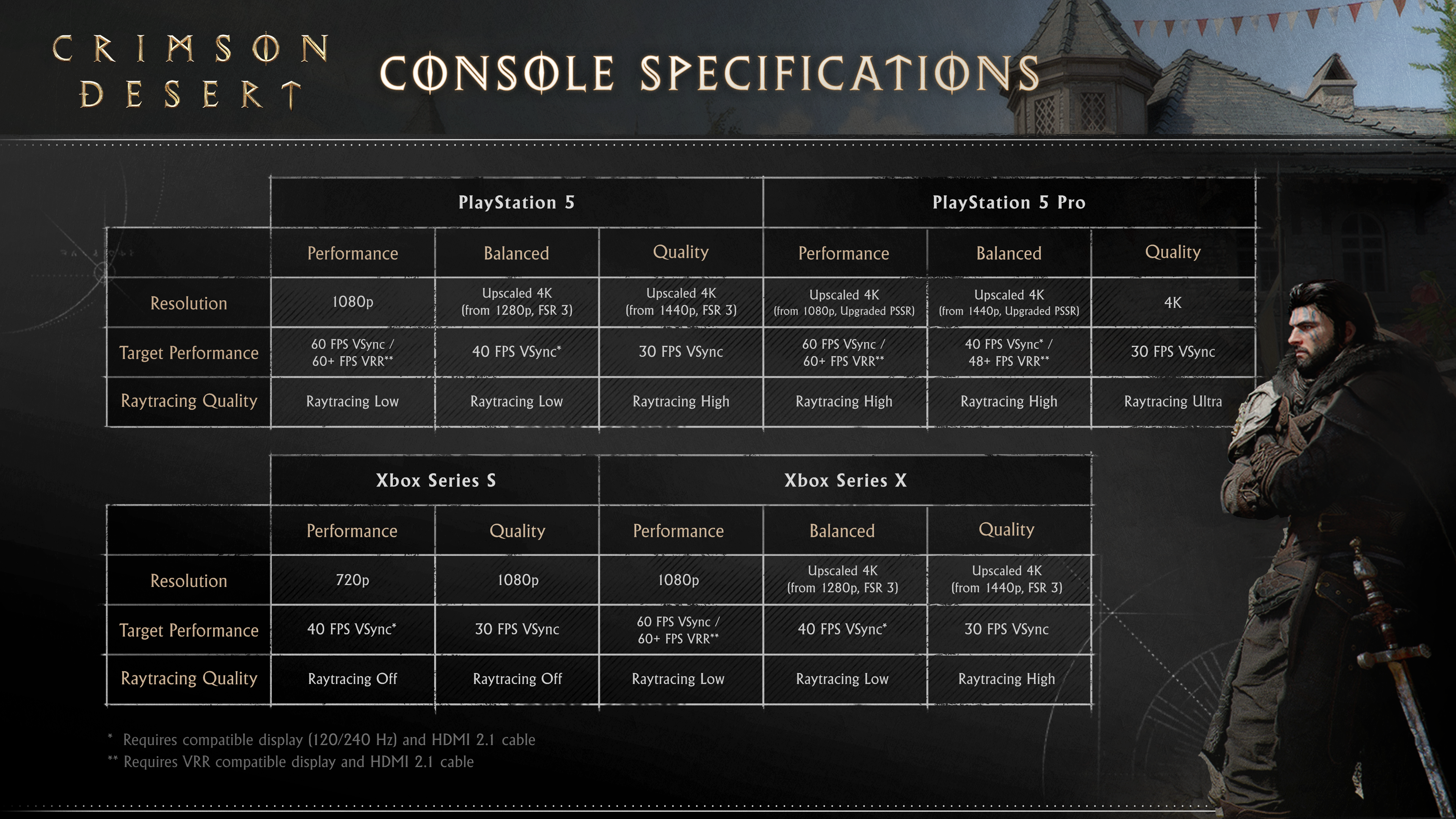 010620-CD_Performance%20Console.png